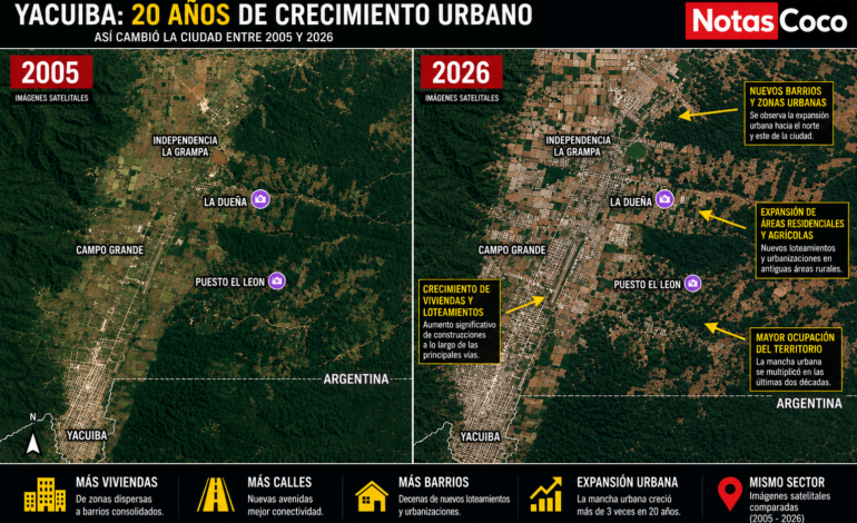 Yacuiba: 20 años de crecimiento urbano (2005–2026)