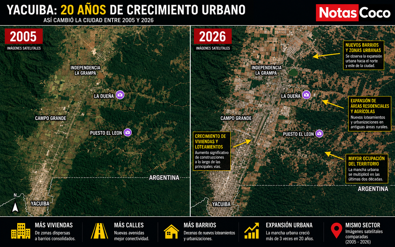 Yacuiba: 20 años de crecimiento urbano (2005–2026)